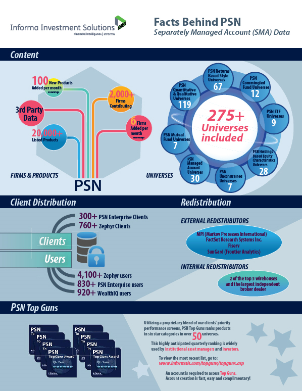 Infographic
